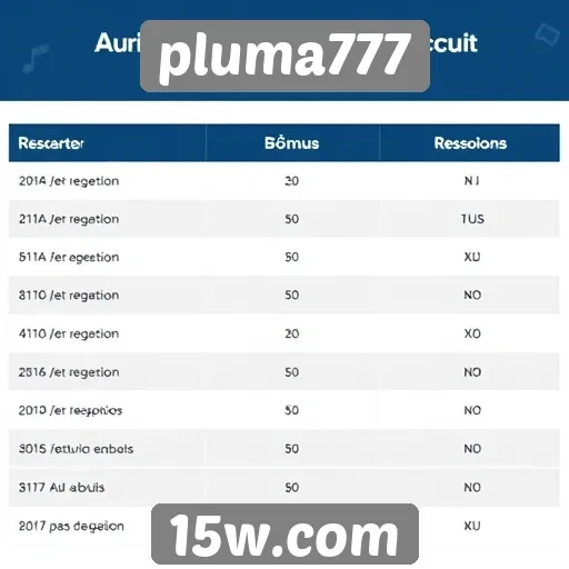 Comparativo entre Pluma777 e outros sites de aposta